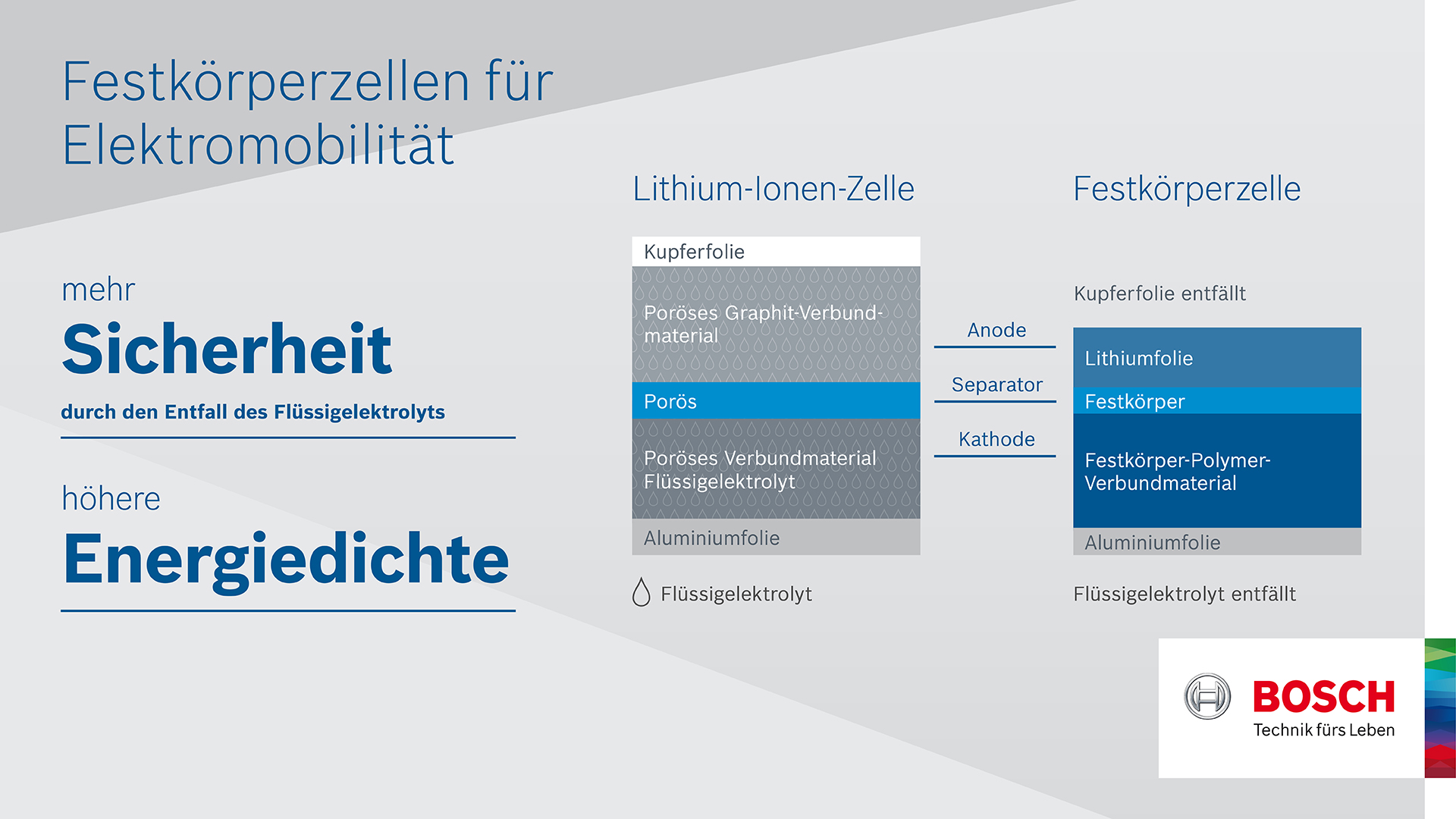 Battery cells: Bosch opts for outsourcing over in-house manufacturing
